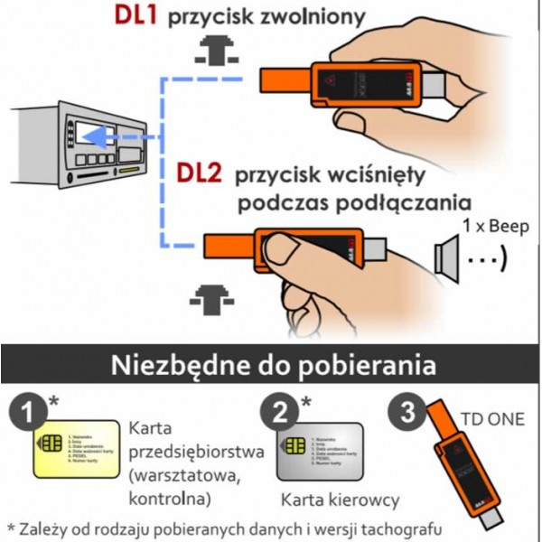 Jaki Kabel Diagnostyczny Używa Serwis Subaru